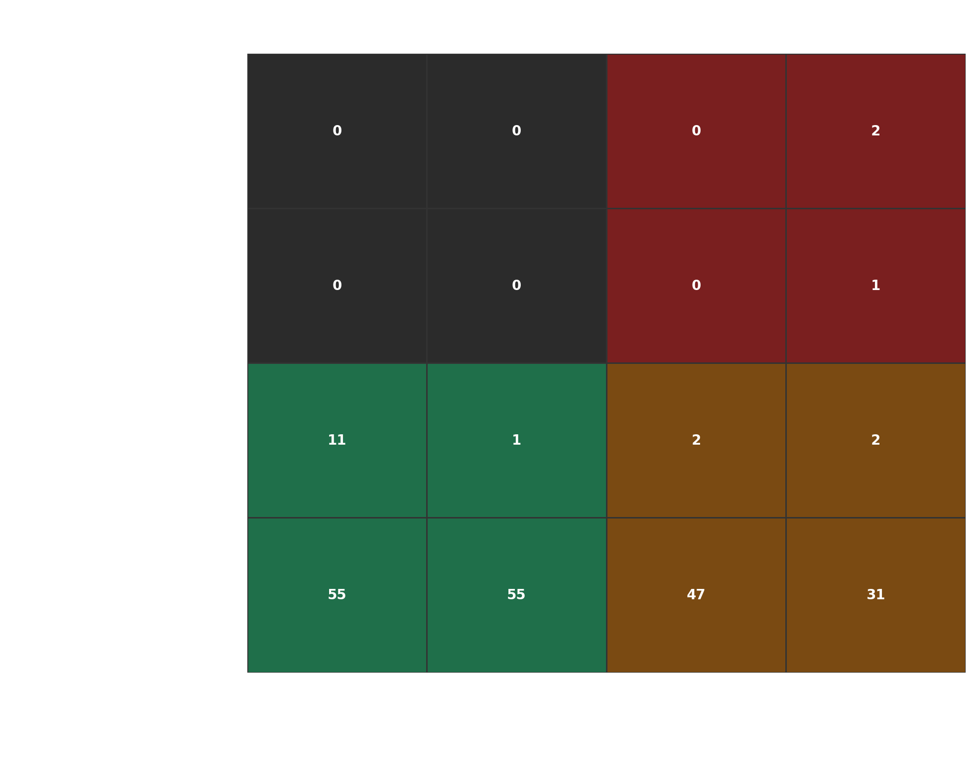 SPF and DMARC Policy Matrix